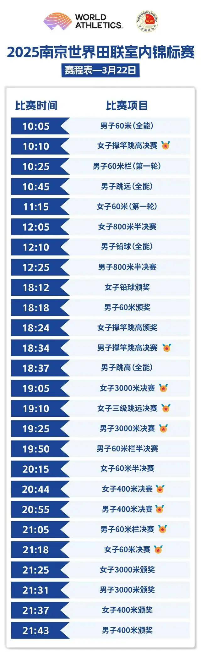 询问-郑赛赛和王欣瑜谁更火